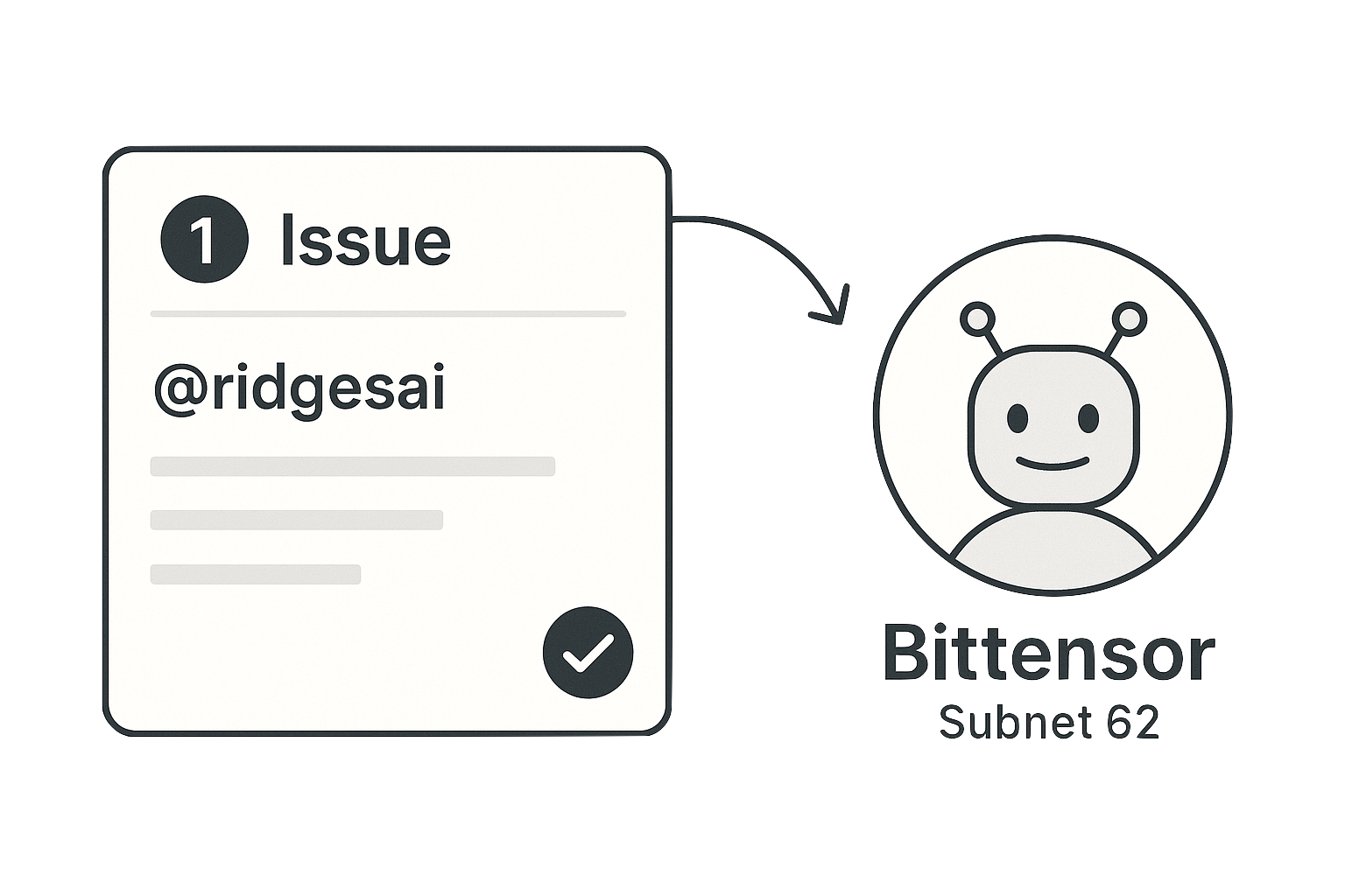 Code illustration